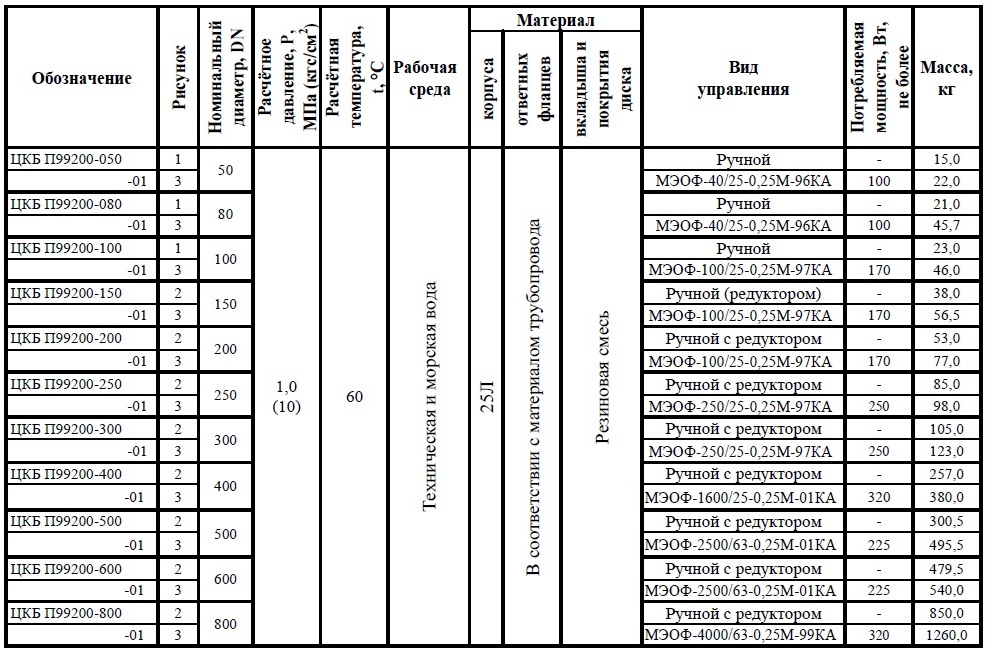 Затворы дисковые DN 50, PN, кгс/см2 10, № чертежа ЦКБ П99200