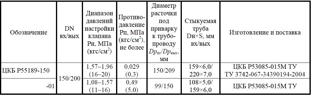Клапан предохранительный DN 150, PN, кгс/см2 20, № чертежа ЦКБ Р55189
