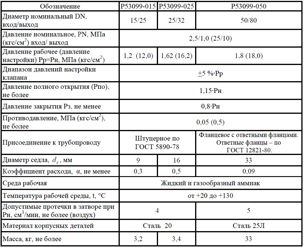 Клапан предохранительный DN 15, PN, кгс/см2 25, № чертежа Р53099