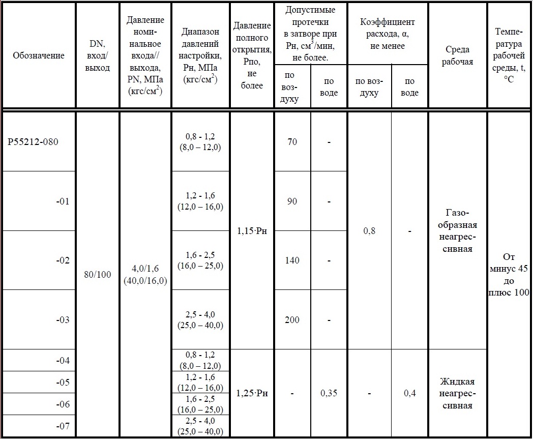 Клапан предохранительный DN 80, PN, кгс/см2 40, № чертежа Р55212