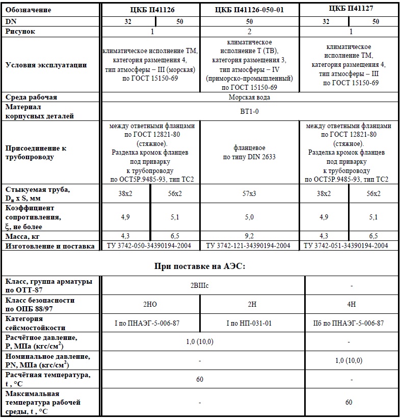 Клапан обратный DN 32, PN, кгс/см2 10, № чертежа ЦКБ П41126