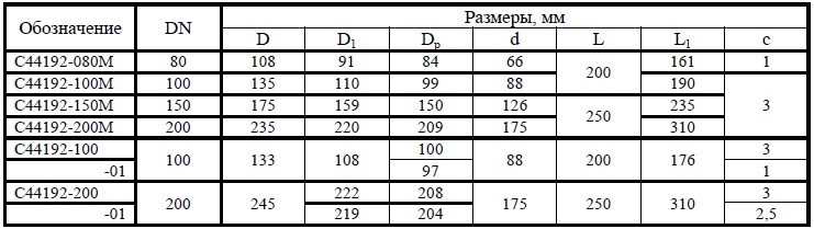 Клапан обратный DN 80, PN, кгс/см2 25, № чертежа C44192М