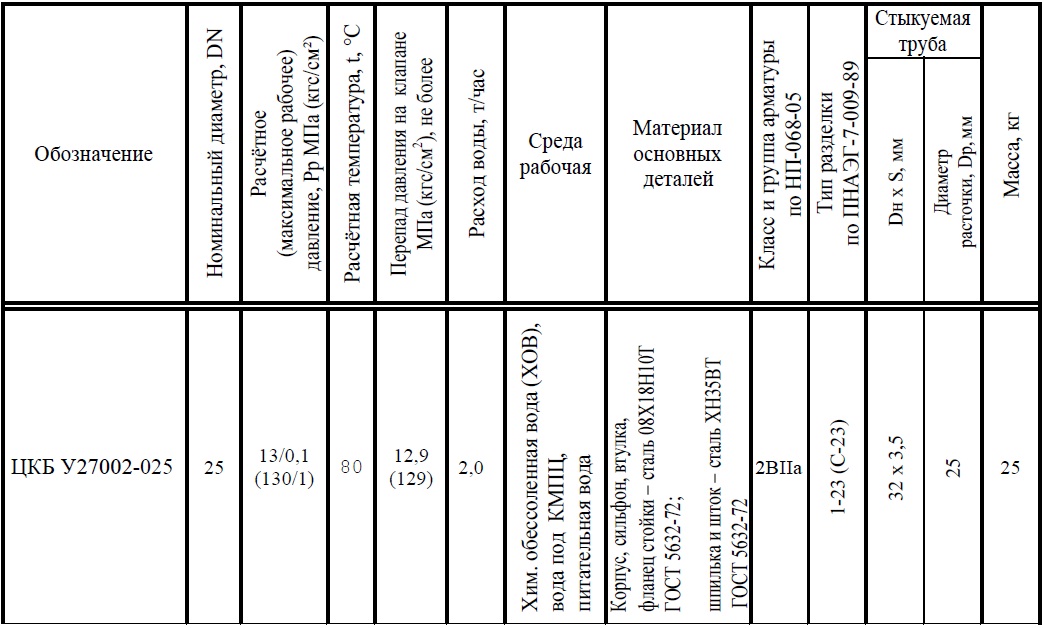 Клапан запорно-редуцирующий DN 25, PN, кгс/см2 130, № чертежа ЦКБ У27002