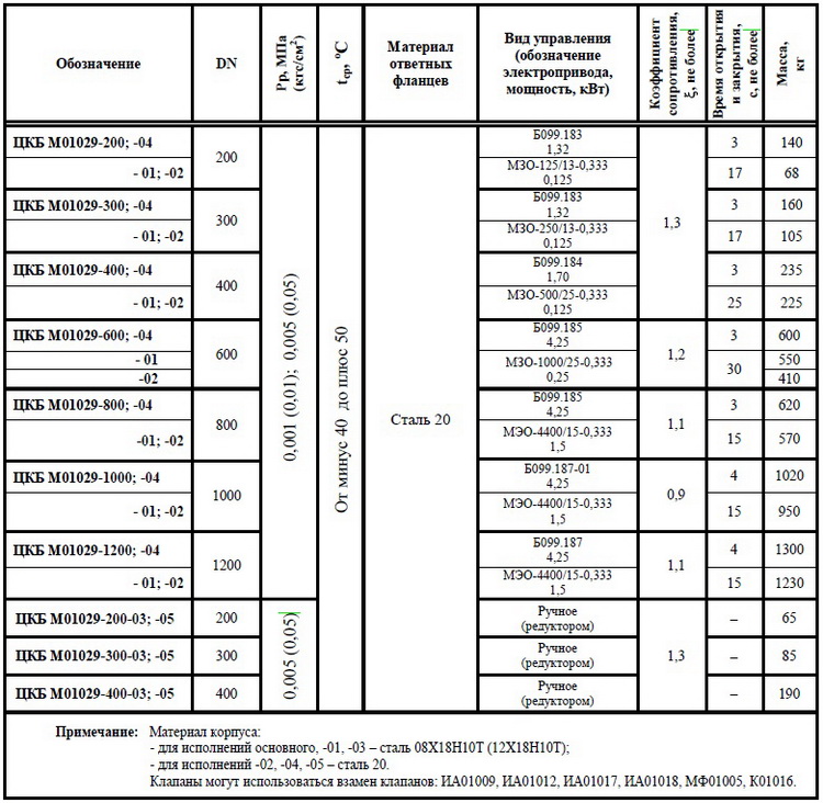 Клапан герметический DN 400, PN, кгс/см2 0,05, № чертежа ЦКБ М01029