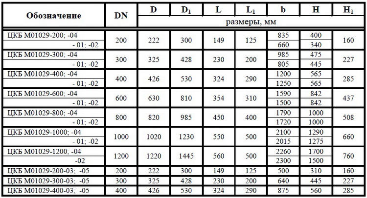 Клапан герметический DN 1000, PN, кгс/см2 0,05, № чертежа ЦКБ М01029