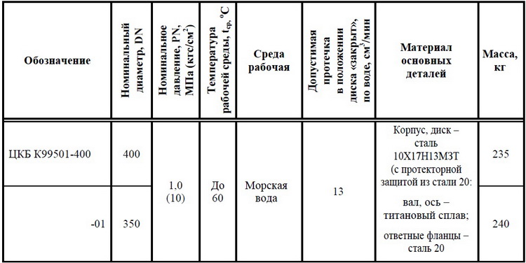 Затворы дисковые DN 350, PN, кгс/см2 10, № чертежа ЦКБ К99501
