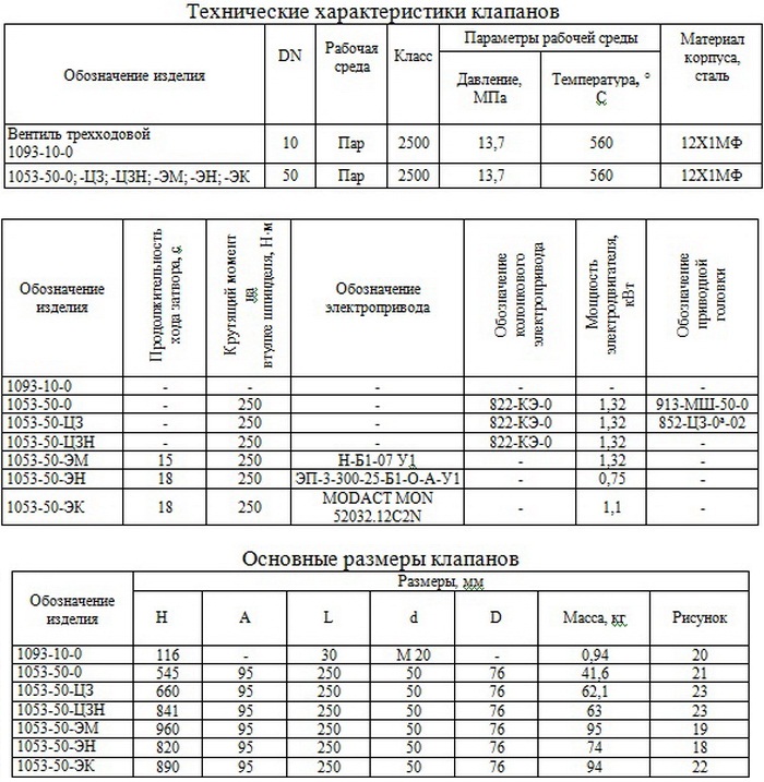 Клапаны (вентили) запорные