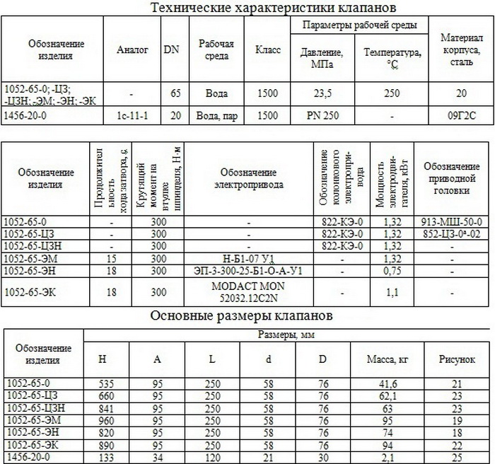 Клапаны (вентили) запорные
