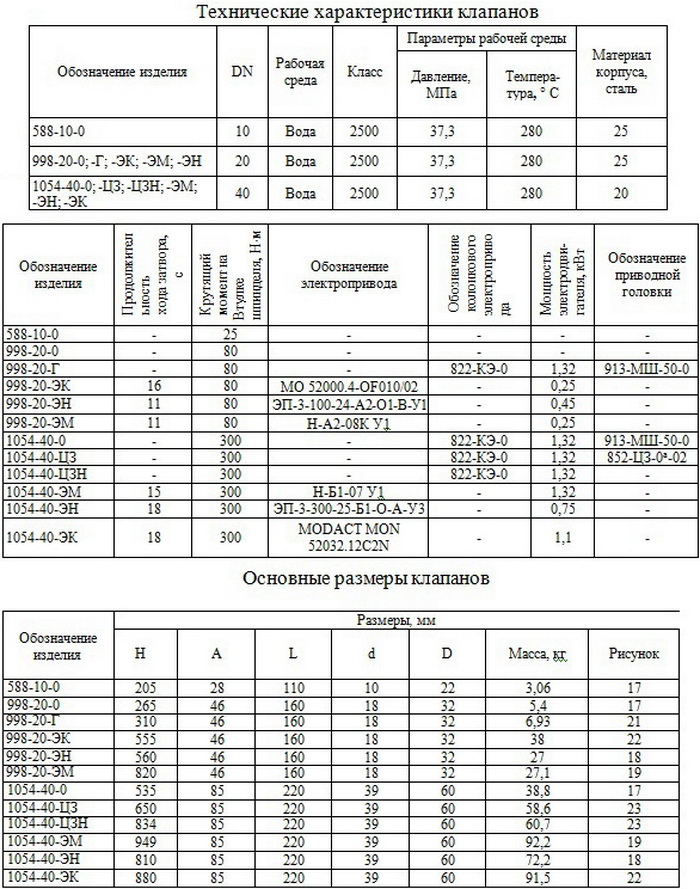 Клапаны (вентили) запорные