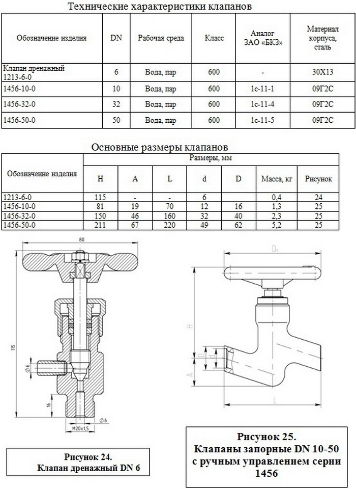 Клапаны (вентили) запорные