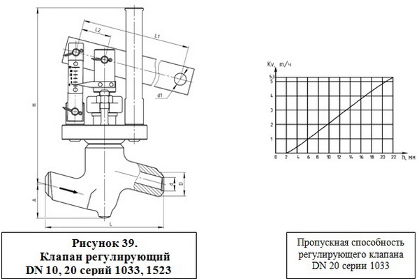 Клапаны регулирующие DN 10 – 65