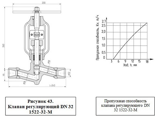 Клапаны регулирующие DN 10 – 65