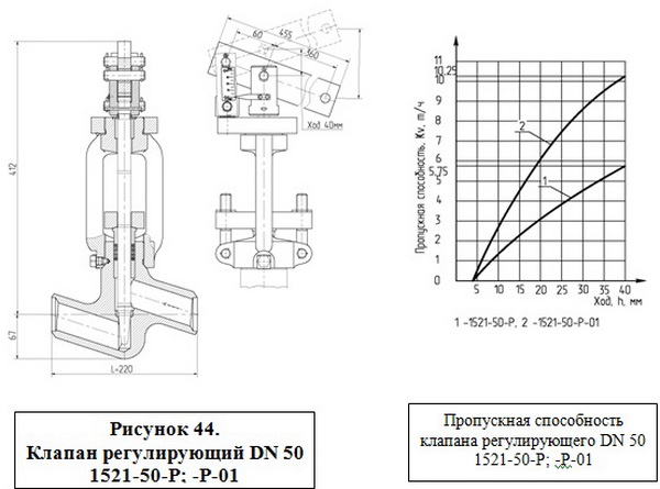 Клапаны регулирующие DN 10 – 65