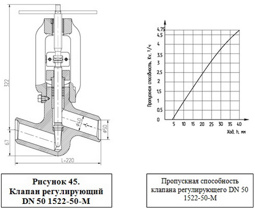 Клапаны регулирующие DN 10 – 65