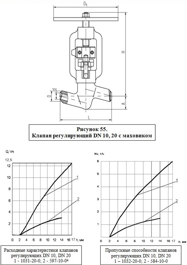 Клапаны регулирующие DN 10 – 65