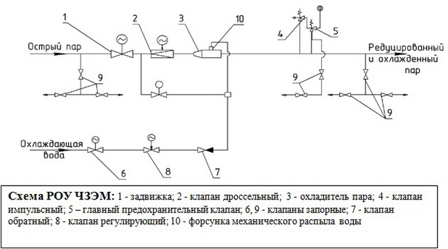 Охладительные и редукционно-охладительные установки