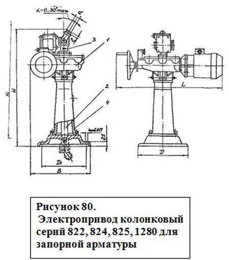 Электроприводы колонковые