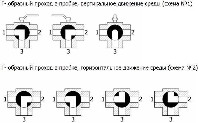 Трехходовые