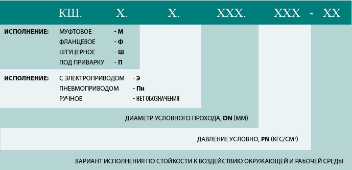 Схема обозначения
