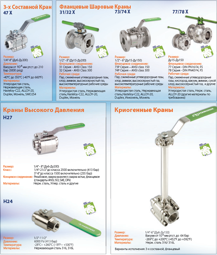 Habonim Industrial Valves