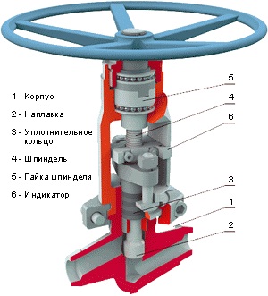 Клапаны V46.2, V46.0, B10, B25, V58, V43