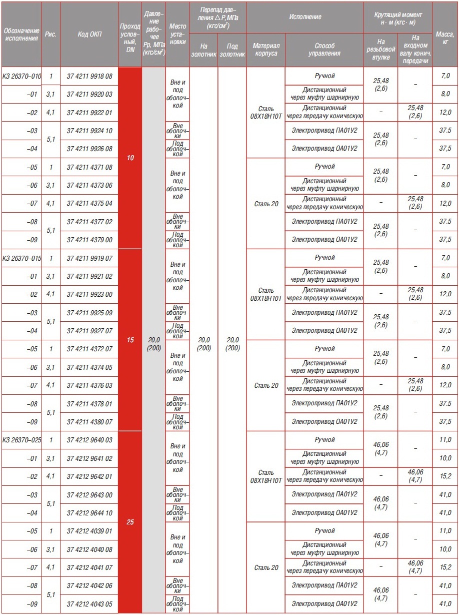 КЗ 26370-010,-015,-025,-032,-050 КЛАПАНЫ ЗАПОРНЫЕ СИЛЬФОННЫЕ ДЛЯ АЭС с патрубками под приварку