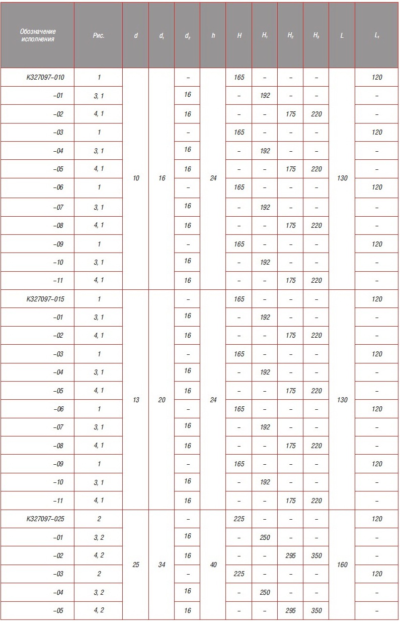 КЗ 27097-010,-015,-025 КЛАПАНЫ РЕГУЛИРУЮЩИЕ СИЛЬФОННЫЕ ДЛЯ АЭС с патрубками под приварку
