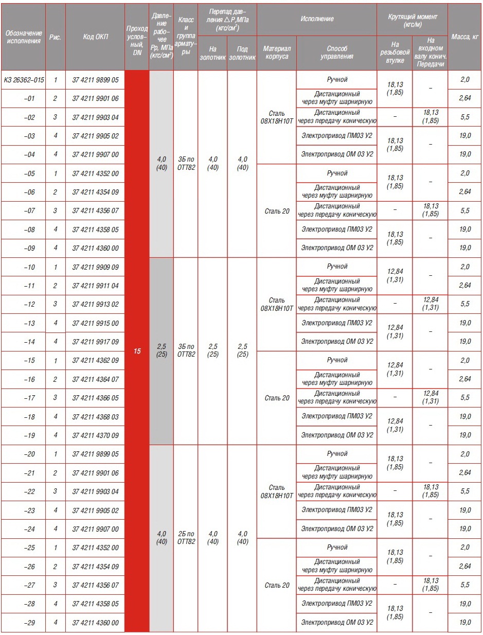 КЗ 26362-010,-015,-025,-032,-050 КЛАПАНЫ ЗАПОРНЫЕ СИЛЬФОННЫЕ ДЛЯ АЭС c патрубками под приварку
