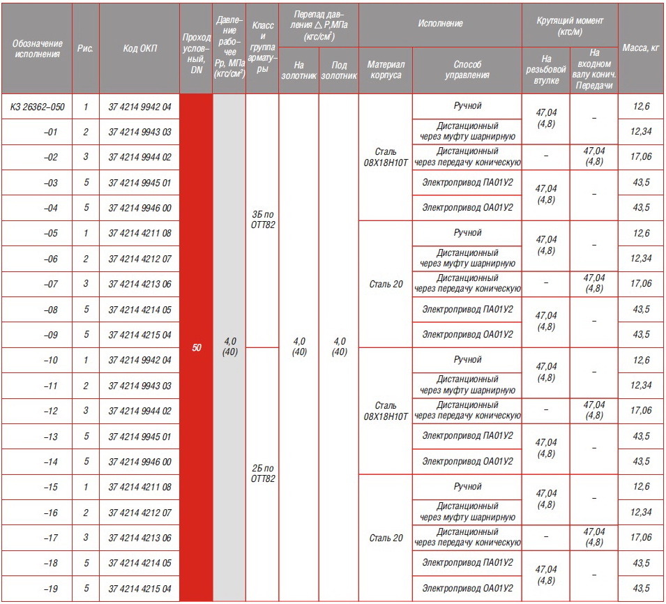 КЗ 26362-010,-015,-025,-032,-050 КЛАПАНЫ ЗАПОРНЫЕ СИЛЬФОННЫЕ ДЛЯ АЭС c патрубками под приварку