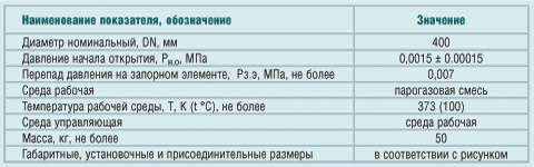 Клапан сбросной для АЭС