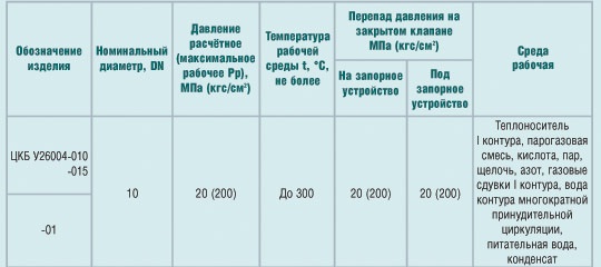 Клапан запорный сильфонный для АЭС, DN 10, DN 15, PN 200