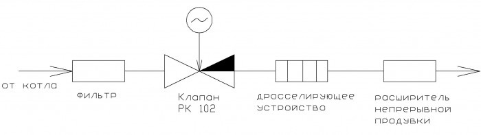 Серия РК 102М с электроприводом МЭОФ-250/25 Серия РК 102 с электроприводом МЭОФ-250/25  Схема монтажа клапана при использовании его в качестве регулятора непрерывной продувки: