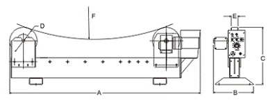 Роликовые вращатели TR
