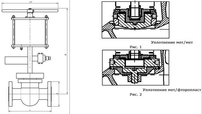 Клапан сильфонный с пневмопружинным прив.: НО и НЗ Уплотнение мет/мет, мет/PTFE по ТУ 3742-022-49149890-2004