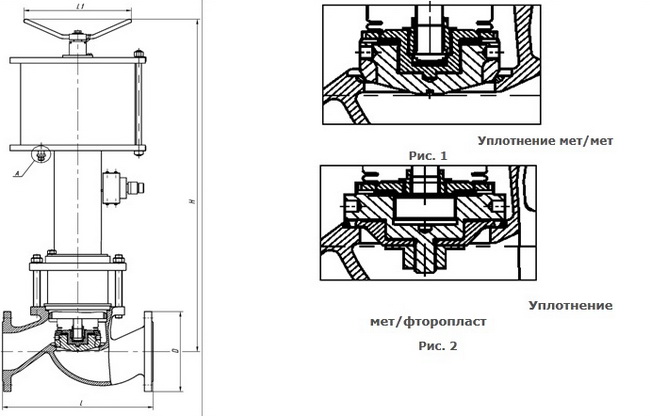 Клапан сильфонный с пневмопружинным прив.: НО и НЗ Уплотнение мет/мет, мет/PTFE по ТУ 3742-022-49149890-2004