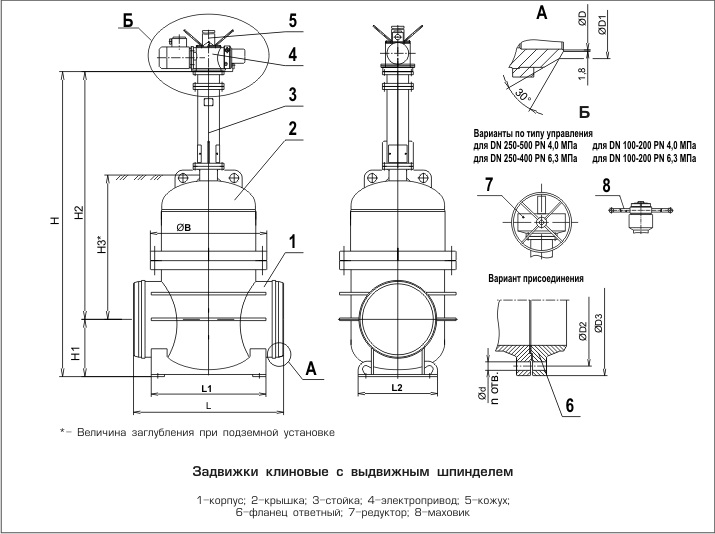 Задвижки клиновые PN 4.0, 6.3 МПа