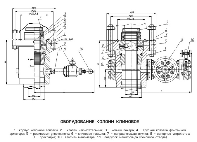 Оборудование колонн клиновое ОКК1 PN 14, 21, 35 МПа