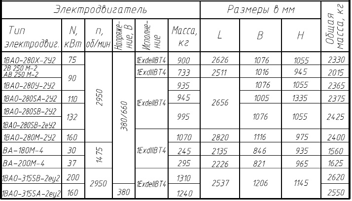 НКВ 360/125