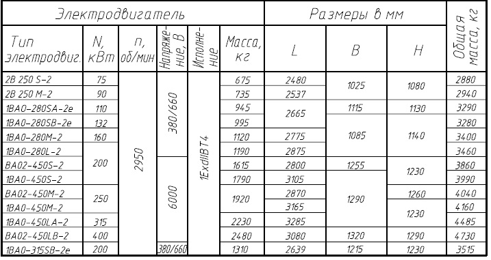 НКВ 360/200