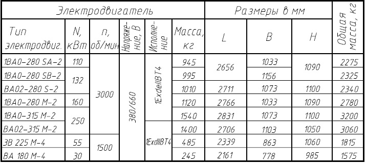 НКВ 360/200