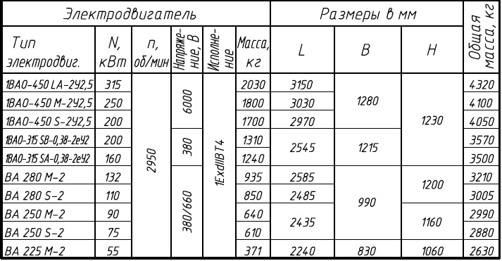 НКВ 600/125