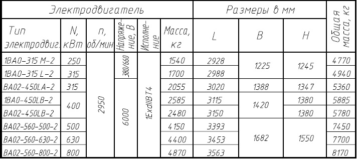 НКВ 600/320