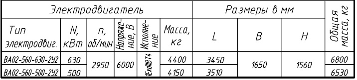 НКВ 600/320