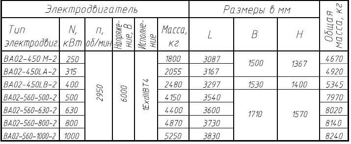 НКВ 1000/320