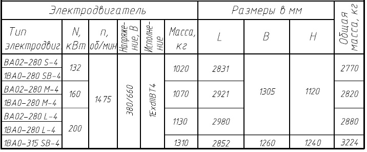 НКВ 1000/320