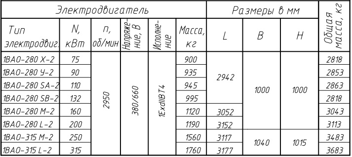 НТ 210/320