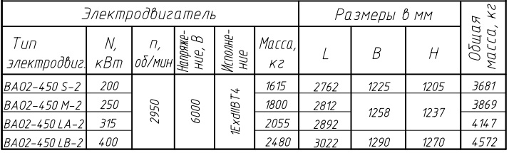 НТ 210/320