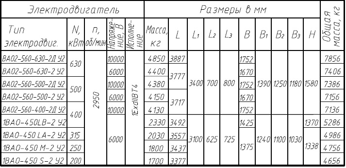 НТ 560/335-300