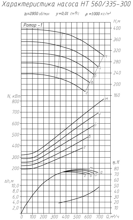 НТ 560/335-300