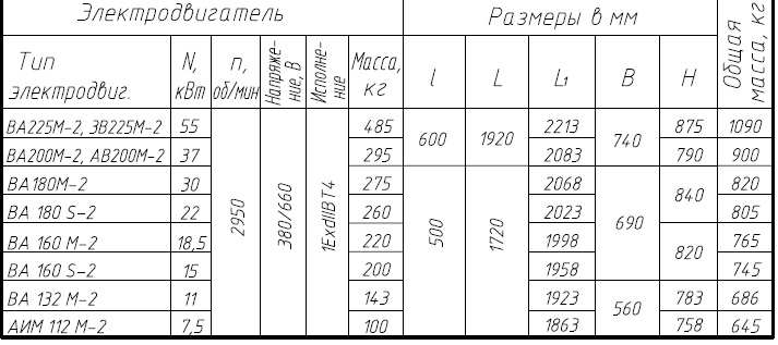 ТКА 32/125